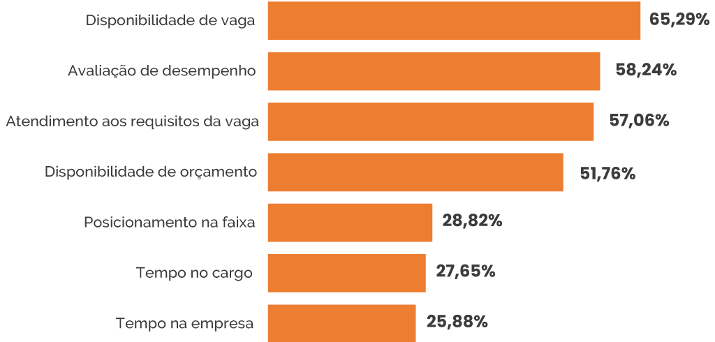 Fonte: Estudo Políticas e Práticas de Remuneração 2020, da Carreira Muller