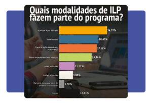 ILP: o que é e quem pode usar