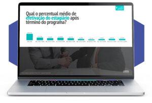 Como criar um programa de estágio atrativo e estratégico?