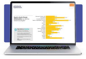 Report de níveis entre executivos: o que pode e o que não pode?