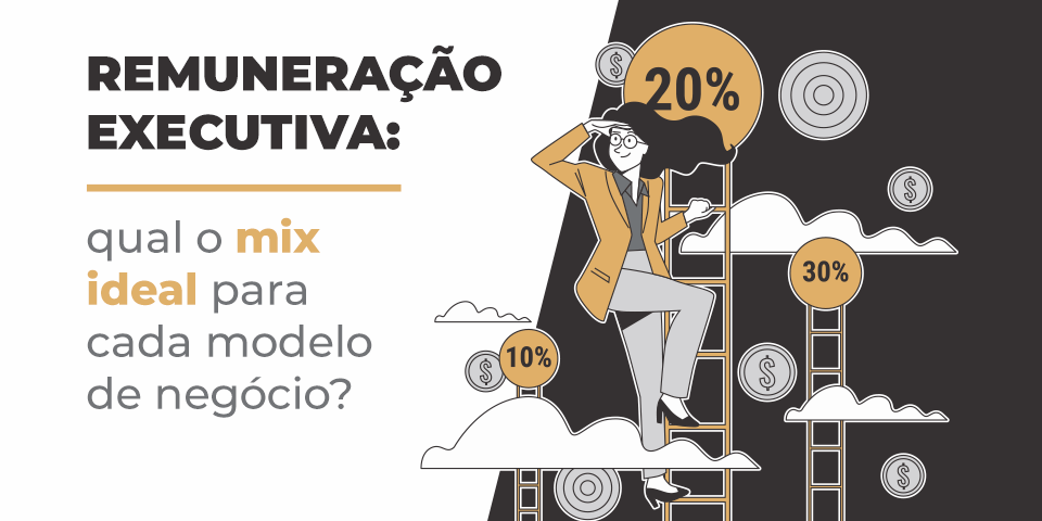 Mix de remuneração executiva
