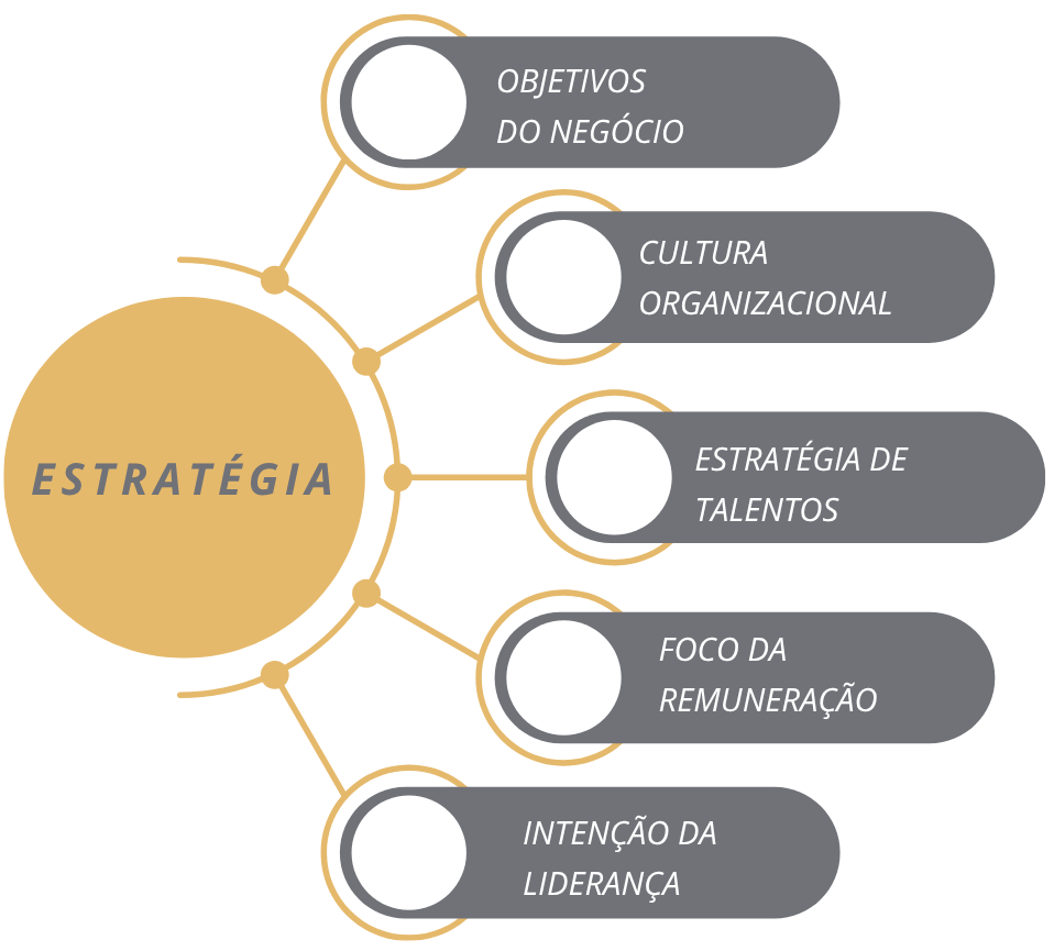 Total Rewards’26 porque benchmarking não é (só) estratégia